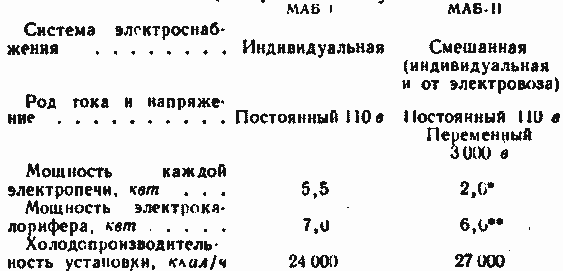 Тип компрессора используемый в укв маб 2