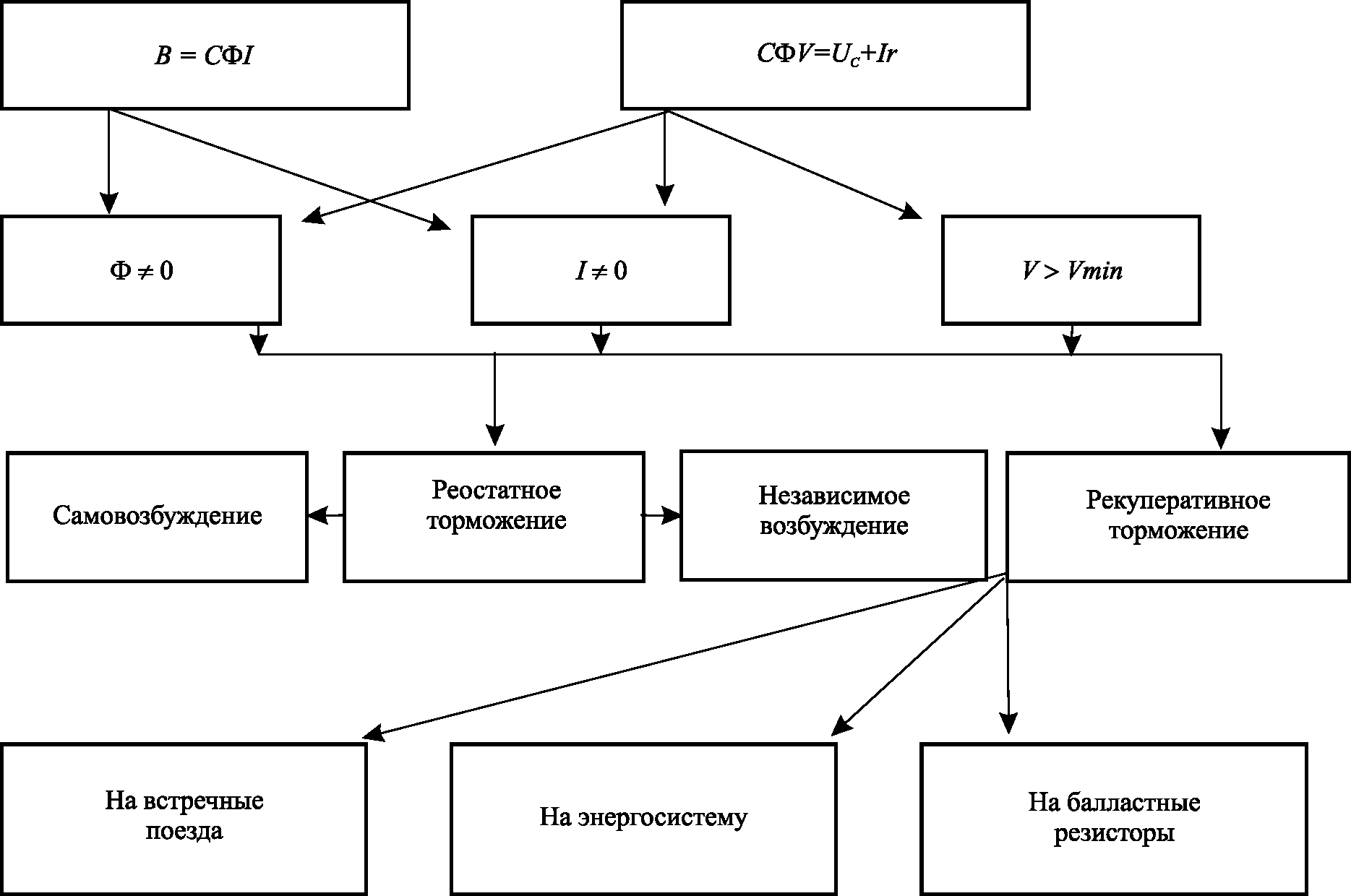 Структурная схема питания электроподвижного состава