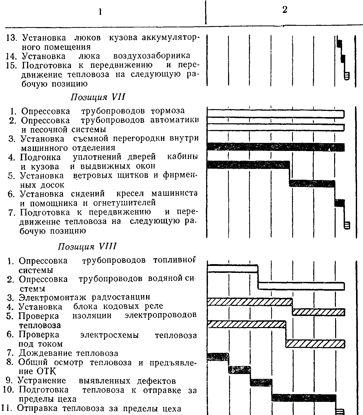 Общая сборка локомотивов | Технология локомотивостроения