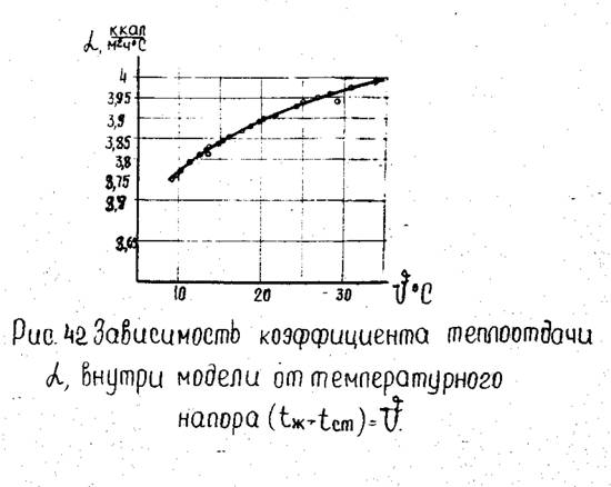 На рисунке графически изображен процесс теплообмена для случая когда нагретый до t2 металлический