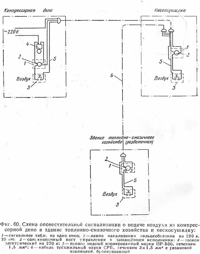 Устройства для сушки и подачи песка | Тепловозное хозяйство 1956