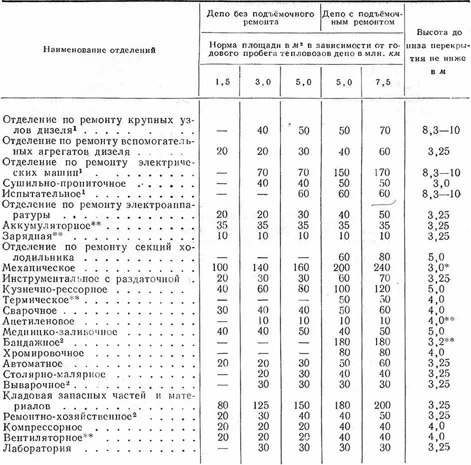 Плотность подсолнечного масла физика егэ