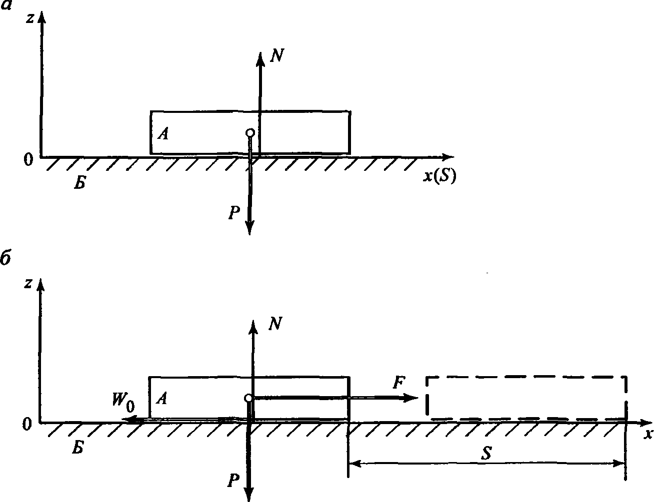 На горизонтальной доске лежит брусок коэффициент трения скольжения между бруском и доской равен