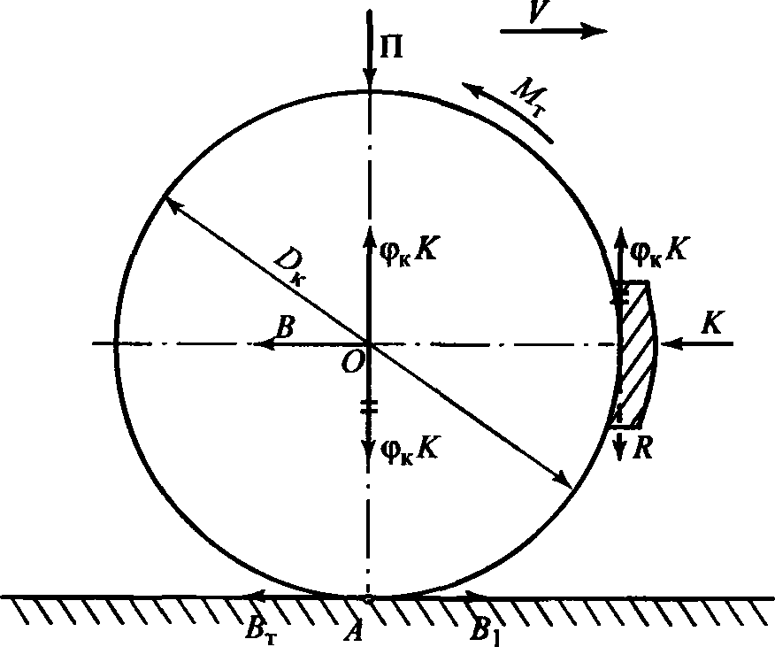 Момент торможения. Схема образования тормозной силы. Расчётная схема тормозного колеса. Расчет тормозной силы. Схема образования тормозной силы при механическом торможении..