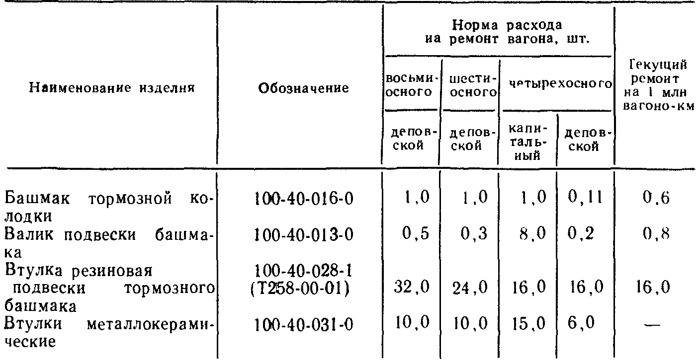 Нормальный зазор