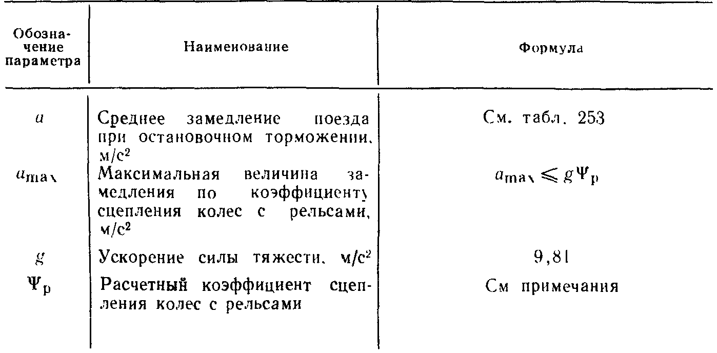 Коэффициент пути. Формулы расчета тормозного нажатия поезда. Расчетный тормозной коэффициент поезда формула. Формула расчета тормозного нажатия. Расчёт тормозного нажатия поезда.