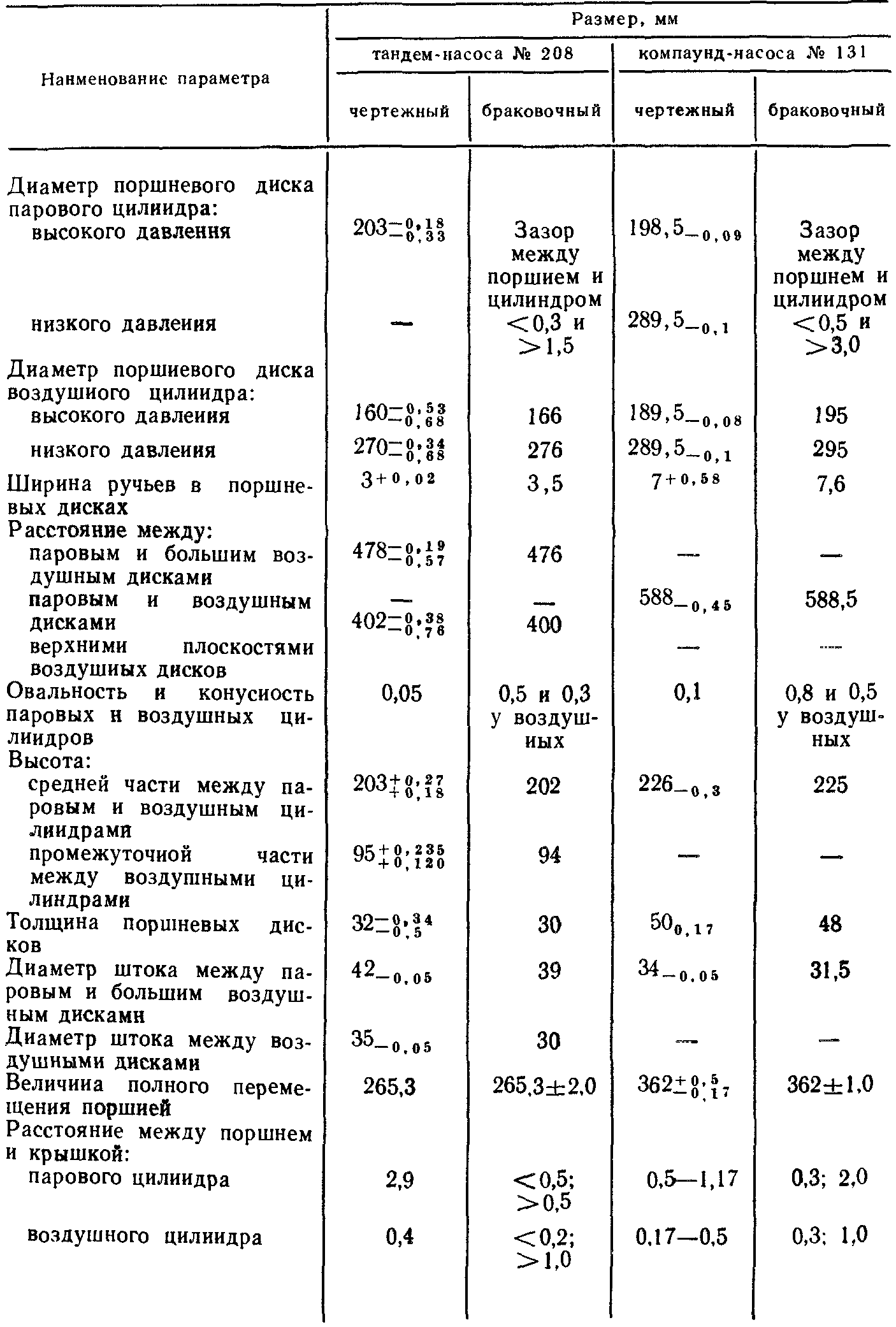 Паровоздушные насосы и арматура