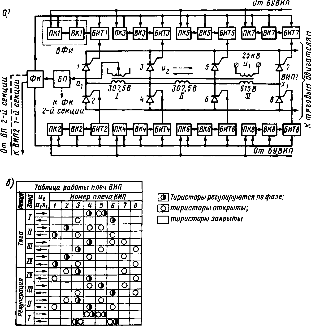 Схема фазорасщепителя вл80с