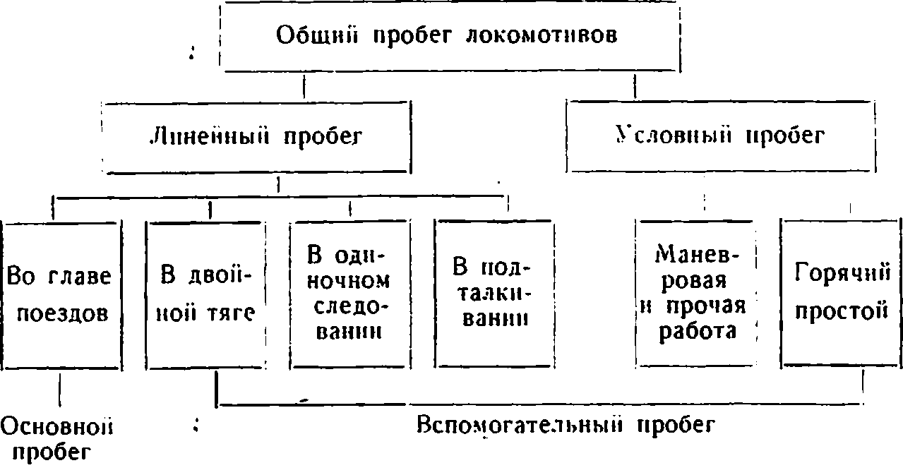 Контрольная работа по теме Экономические показатели локомотивного депо